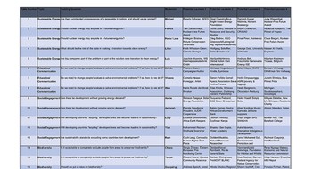 Topic Moderator Laureate List.pdf